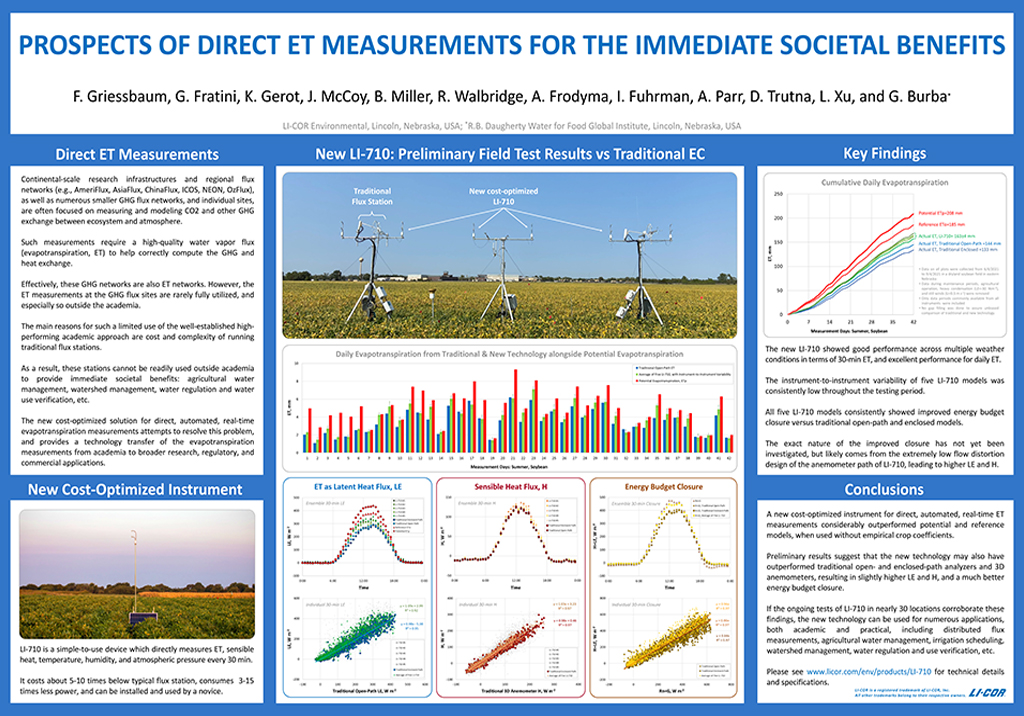 Prospects of Direct ET Measurement for the Immediate Societal Benefits